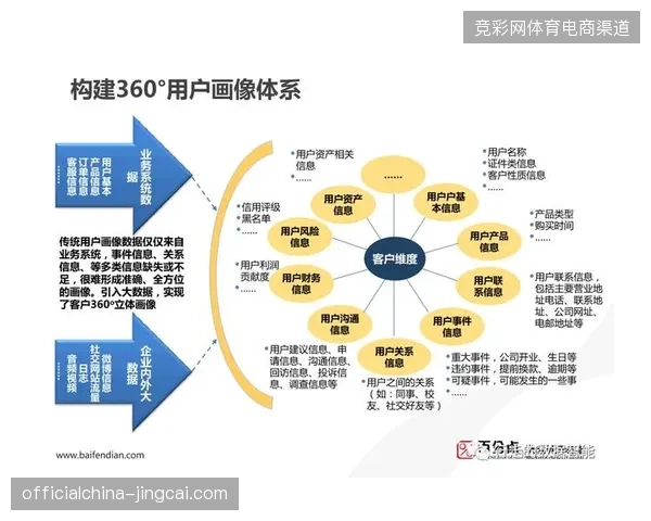世界杯招商盲目铺设短视频渠道，正在清退那些缺乏精细化用户画像的传统媒介机构